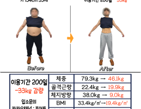 200일 : -33kg 감량