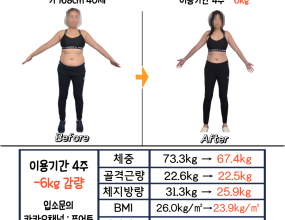 4주 : -6kg 감량